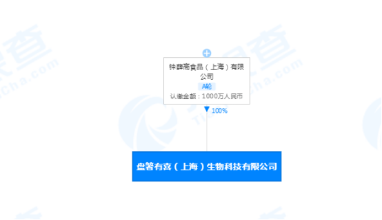 商標防御