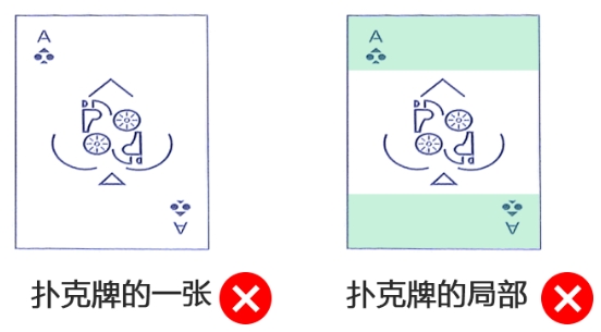 局部外觀設計