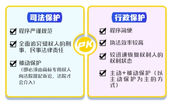 商標侵權